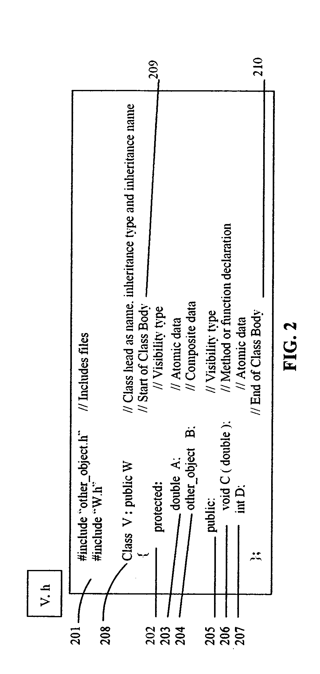 Method for enhancing object-oriented programming through extending metadata associated with class-body class-head by adding additional metadata to the database