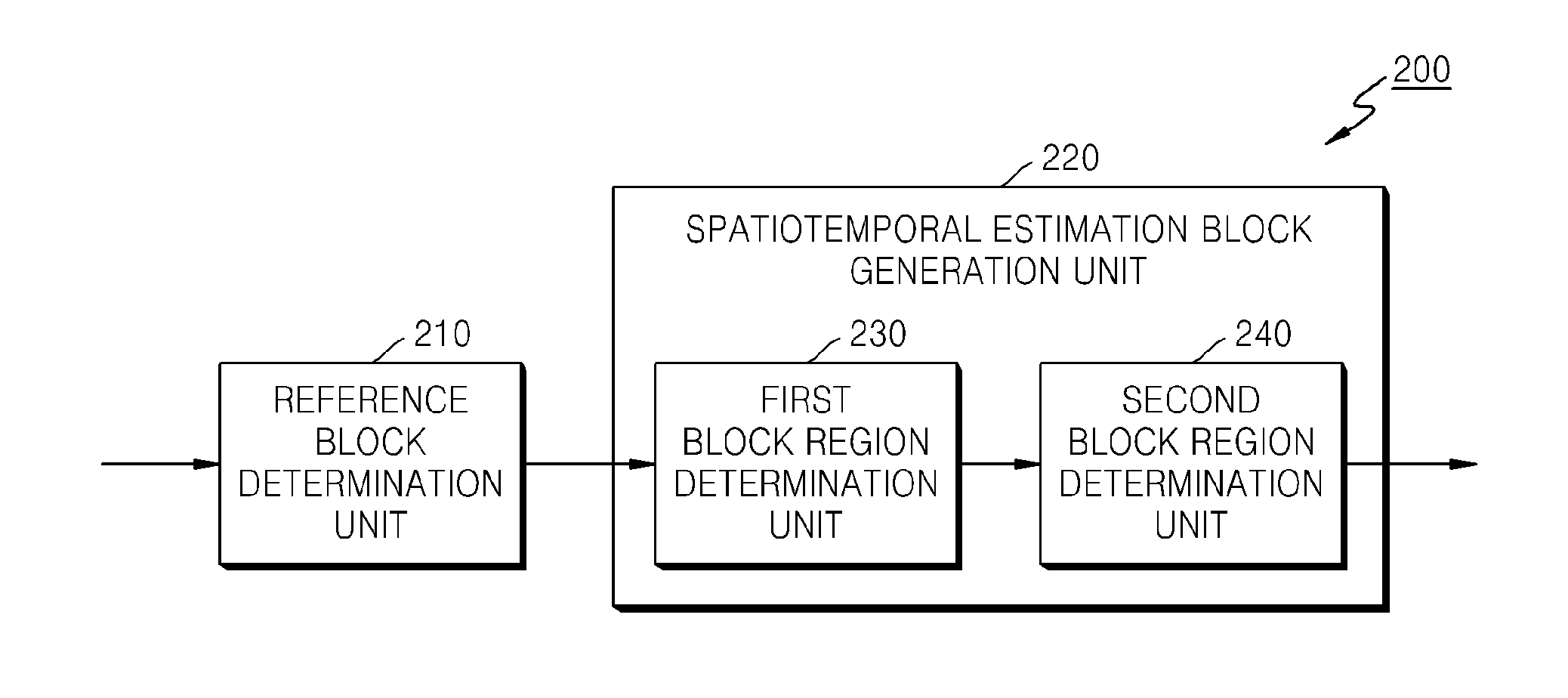 Method and apparatus for estimating and compensating spatiotemporal motion of image