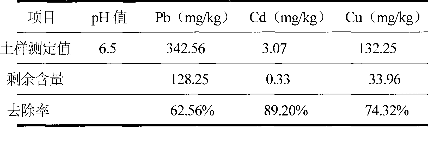 Reinforced electric repair method of heavy metal polluted soil using anode liquor as eluant