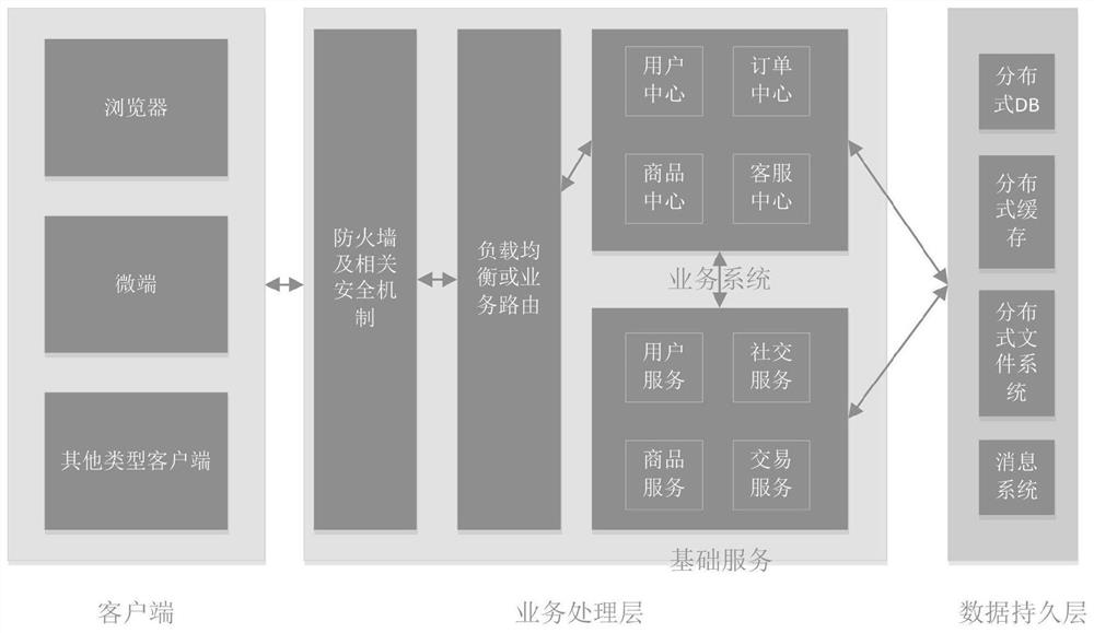 An Adaptive Distributed Architecture