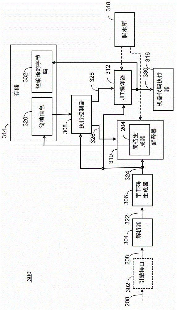 Profile guided jit code generation