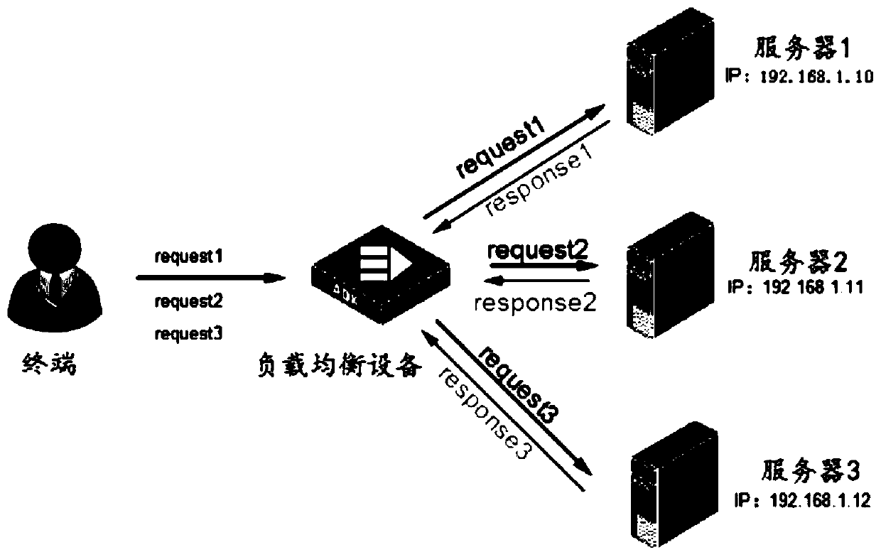 Test method and device for load balancing algorithm