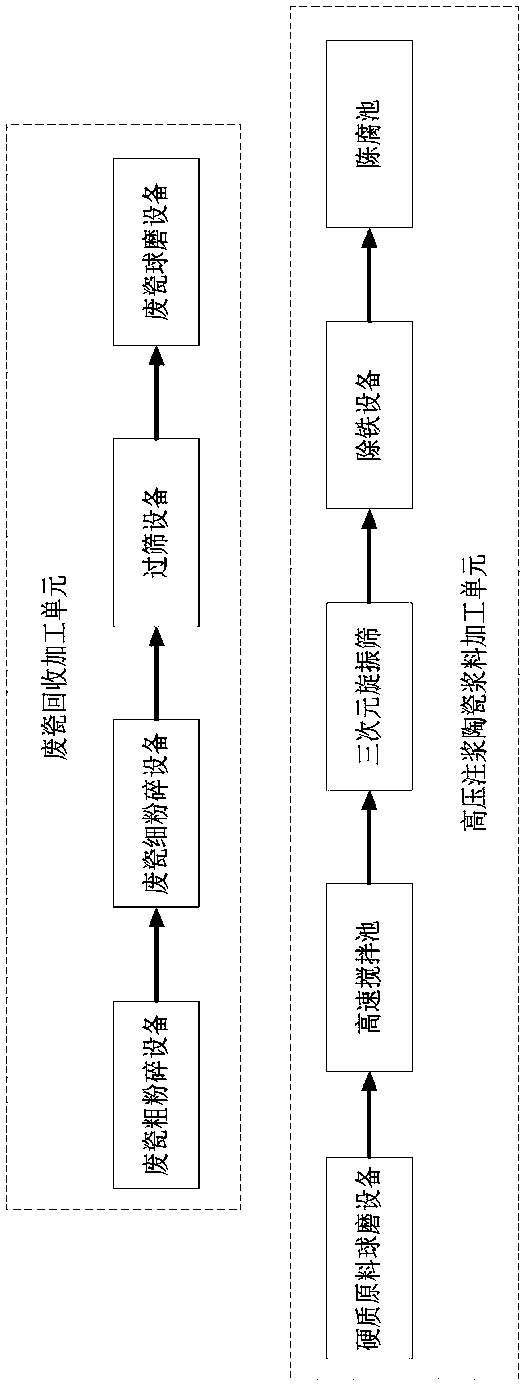 High-pressure grouting ceramic slurry based on waste ceramic recycling as well as preparation method and system