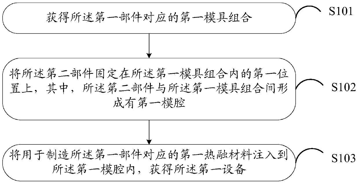 A device manufacturing method