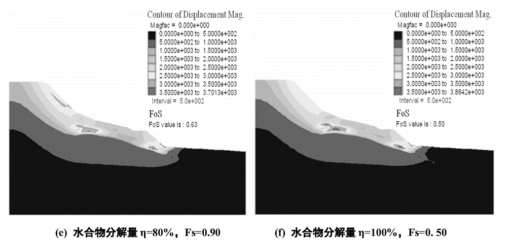 Seafloor instability evaluation method