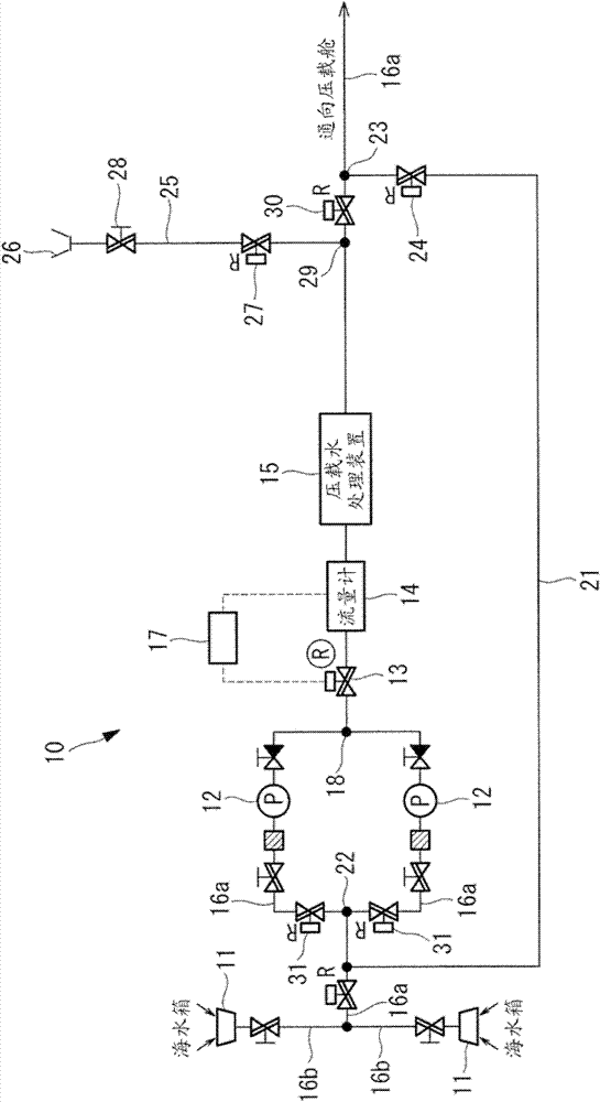 Ballast water treatment system