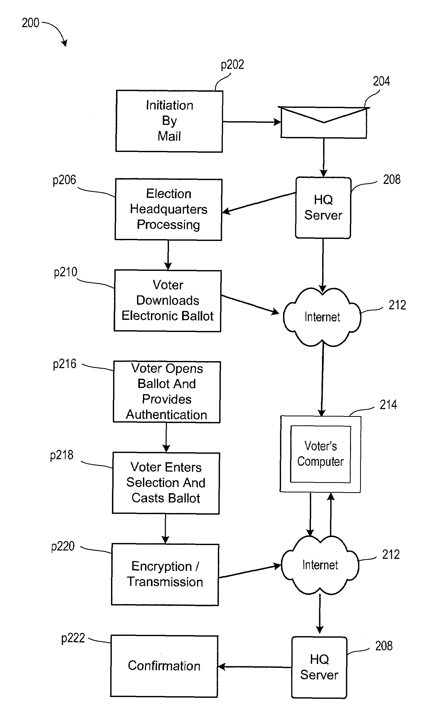 Distributed network voting system