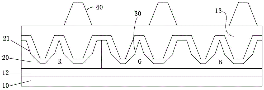 Color filter substrate and display device