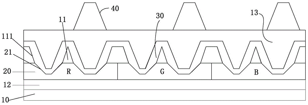 Color filter substrate and display device