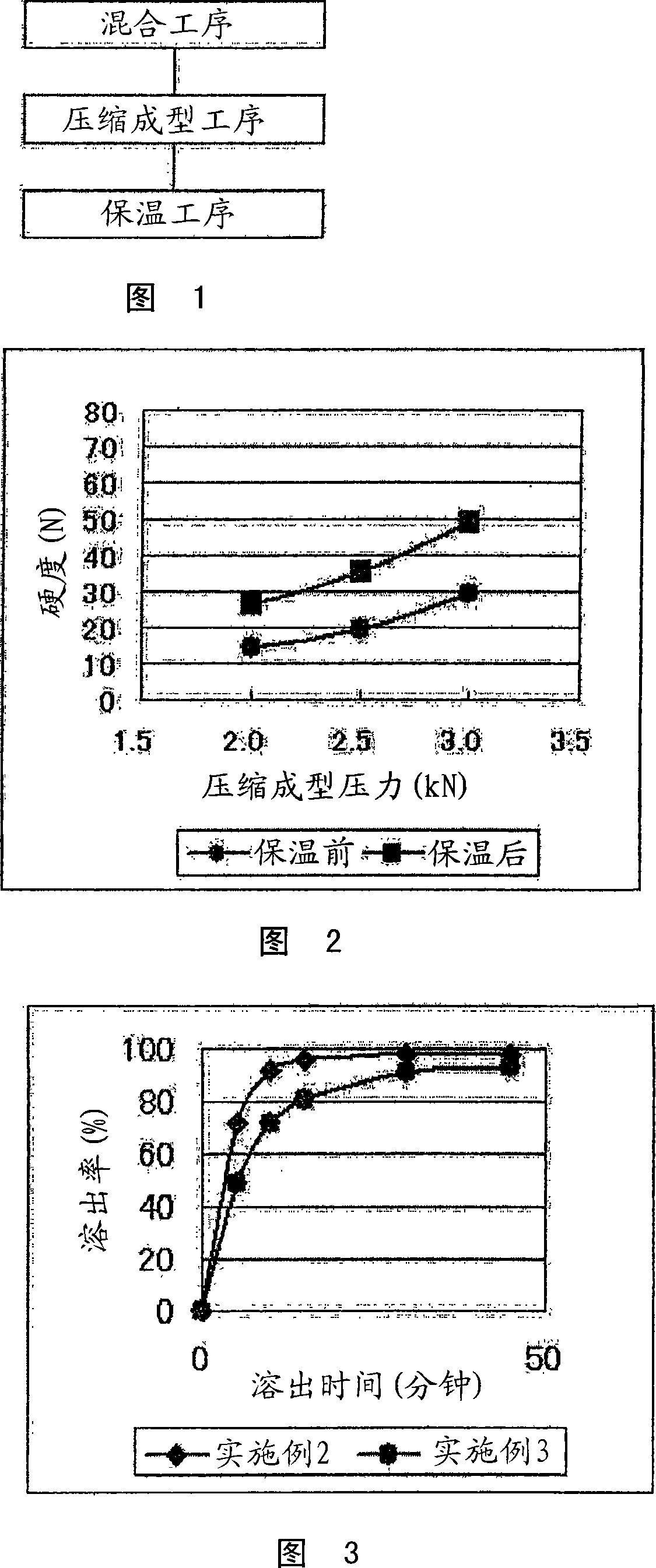 Quick disintegration tablet and method of producing the same