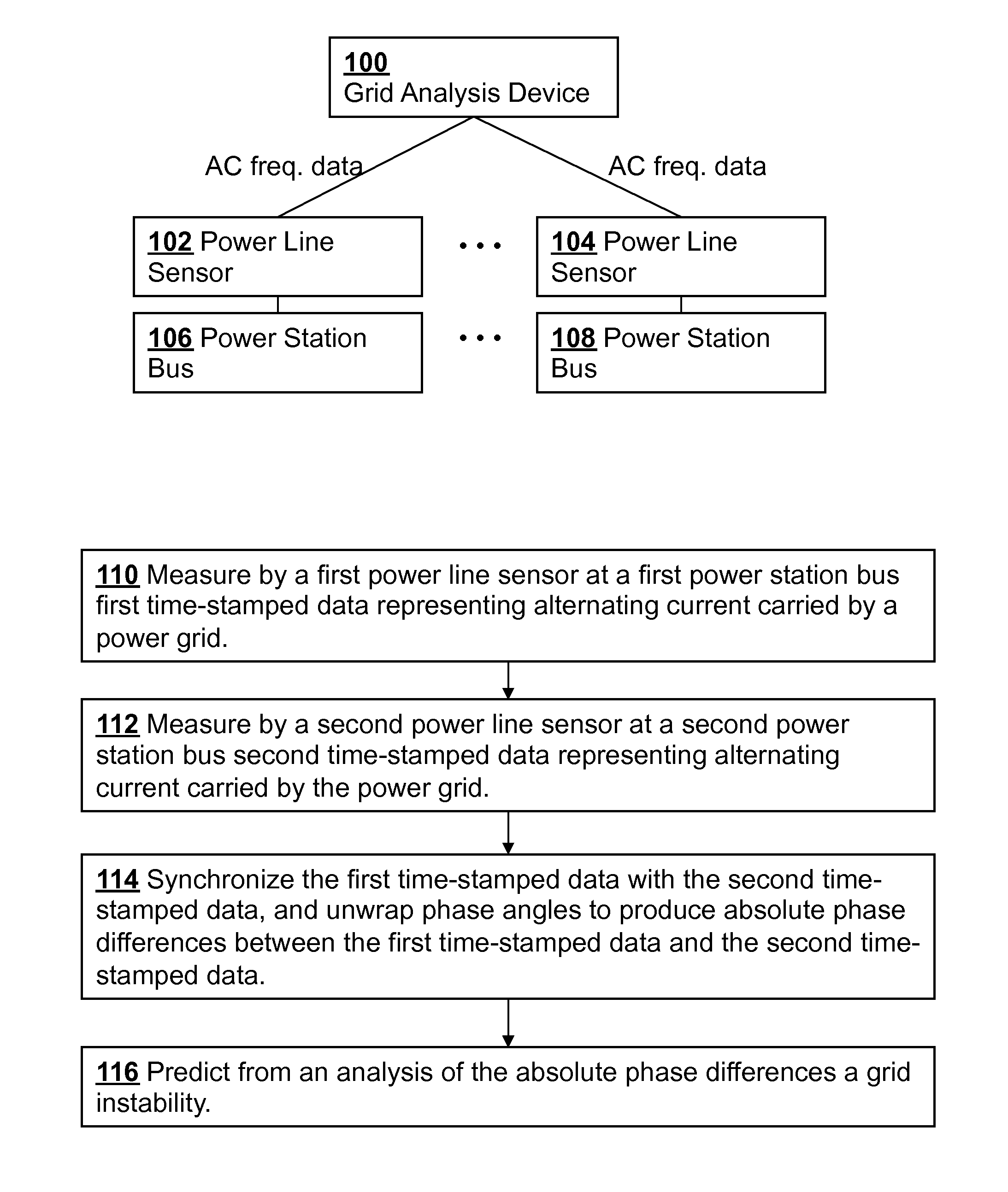 Unwrapping angles from phasor measurement units