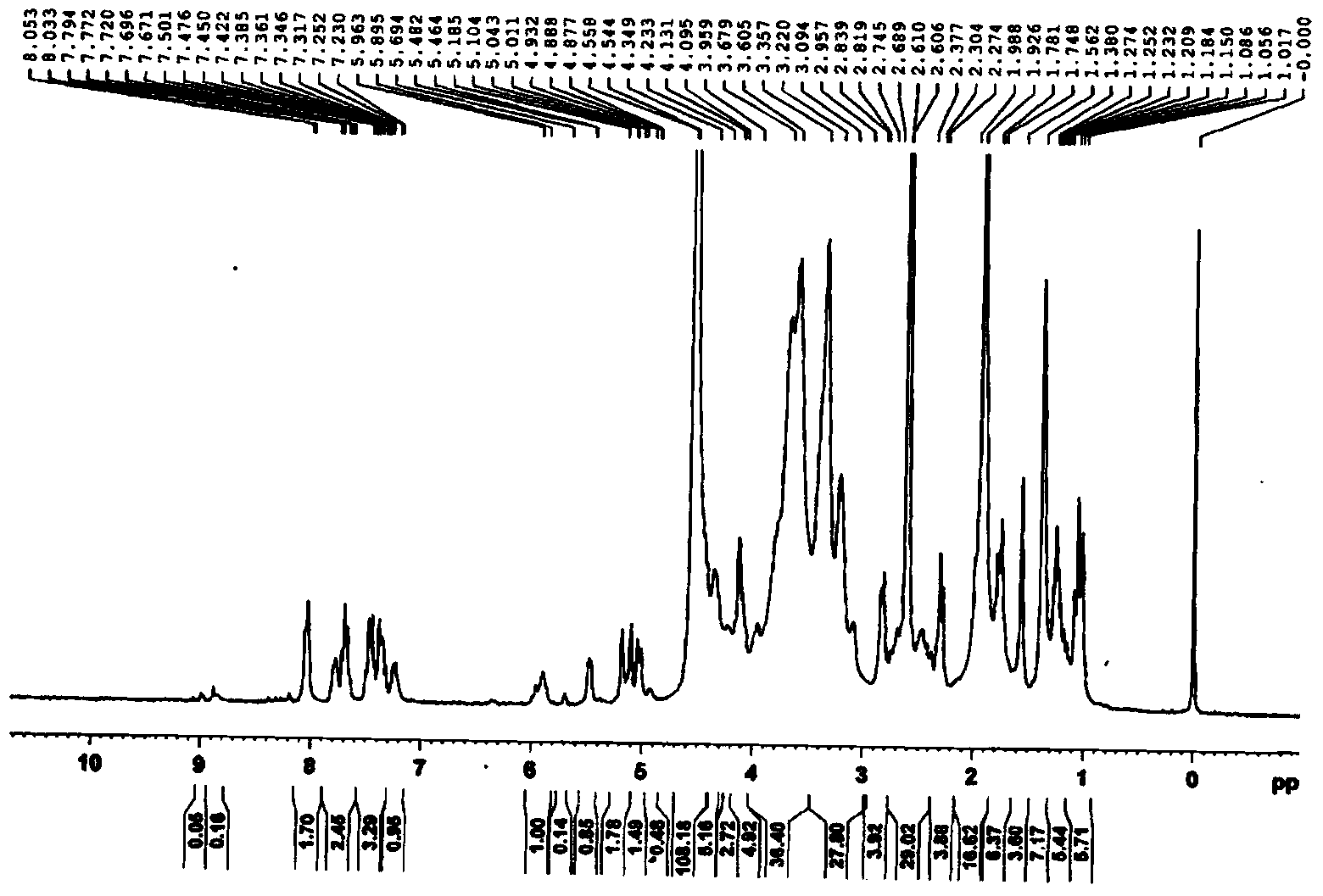 Redox-sensitive hyaluronic acid-docetaxel conjugate and preparation method thereof