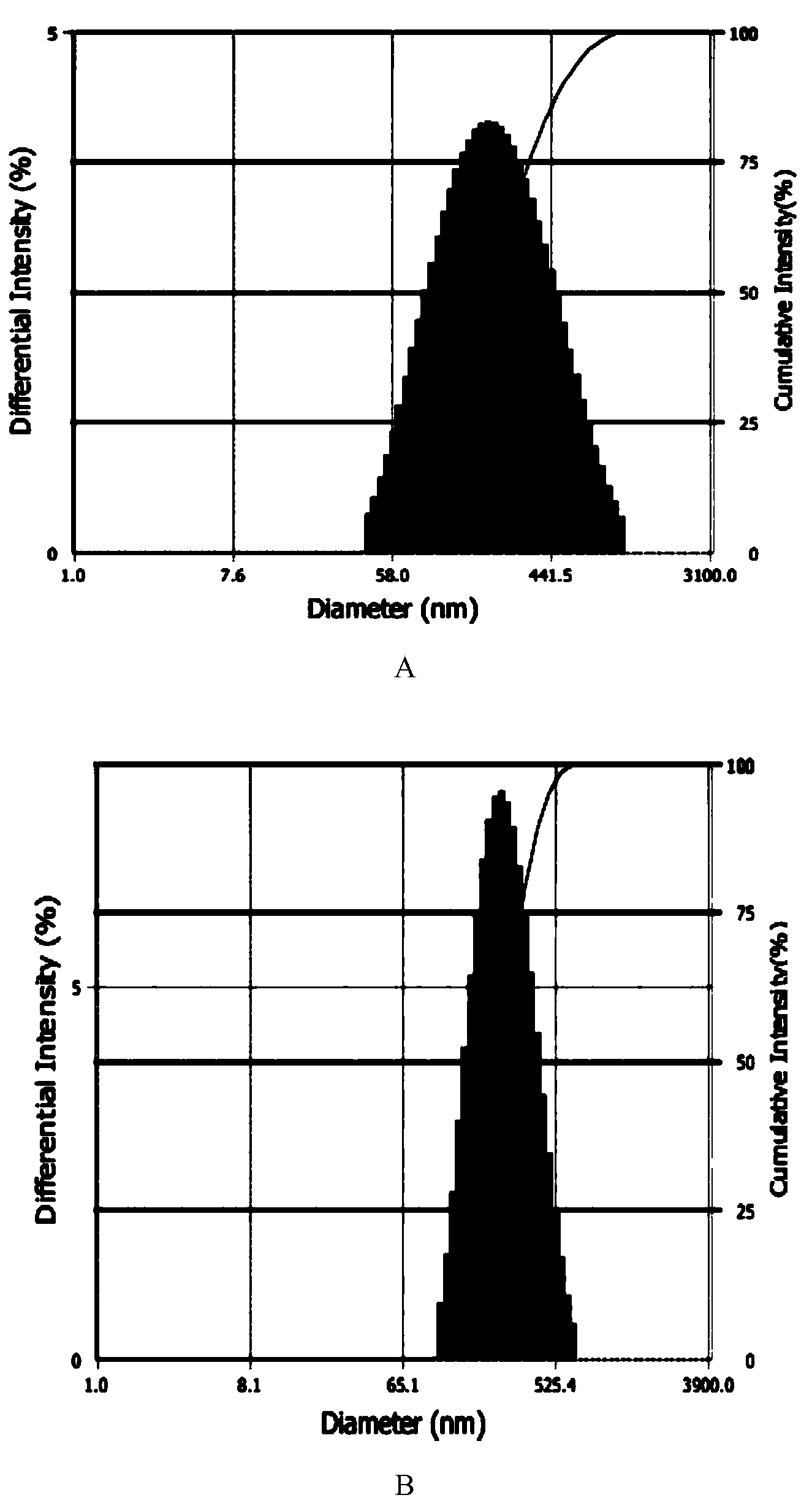 Redox-sensitive hyaluronic acid-docetaxel conjugate and preparation method thereof