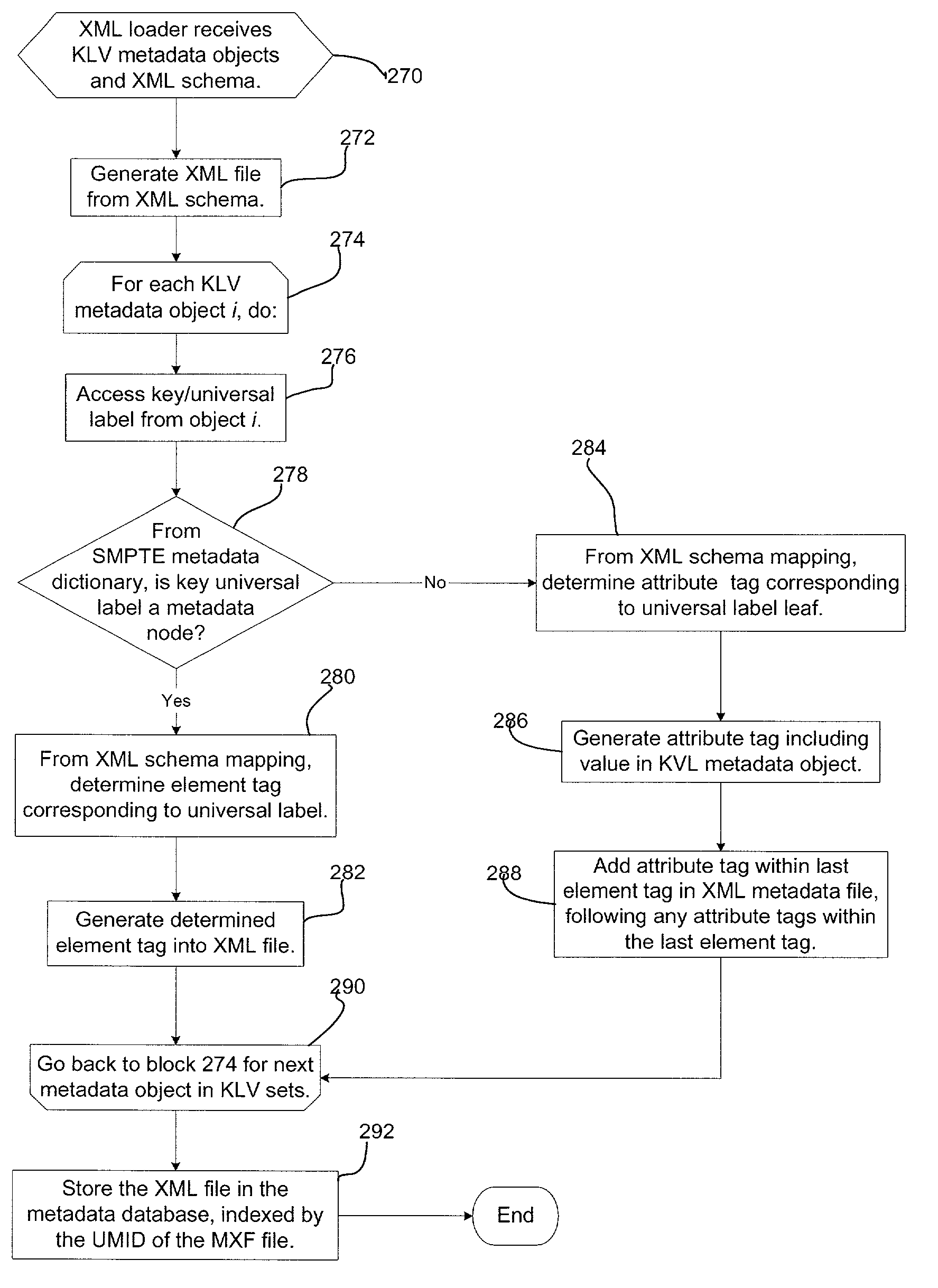 Method, system and program product for extracting essence from a multimedia file received in a first format, creating a metadata file in a second file format and using a unique identifier assigned to the essence to access the essence and metadata file