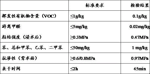 Environment-friendly waterproof coating and preparation method thereof