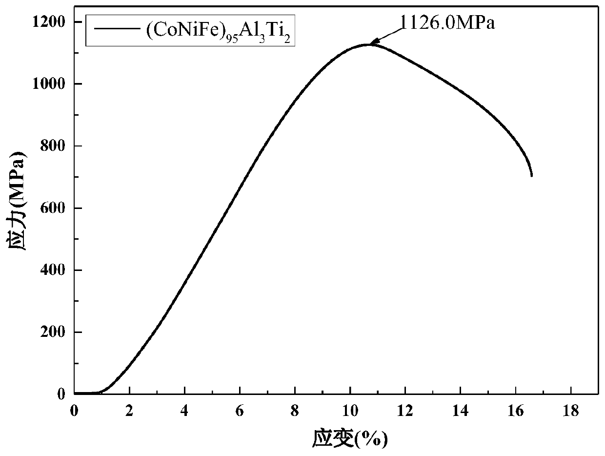 Al and Ti microalloyed high-strength, high-toughness and medium-entropy alloy and preparation method thereof