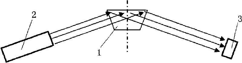 Surface plasma resonance coupling optical element