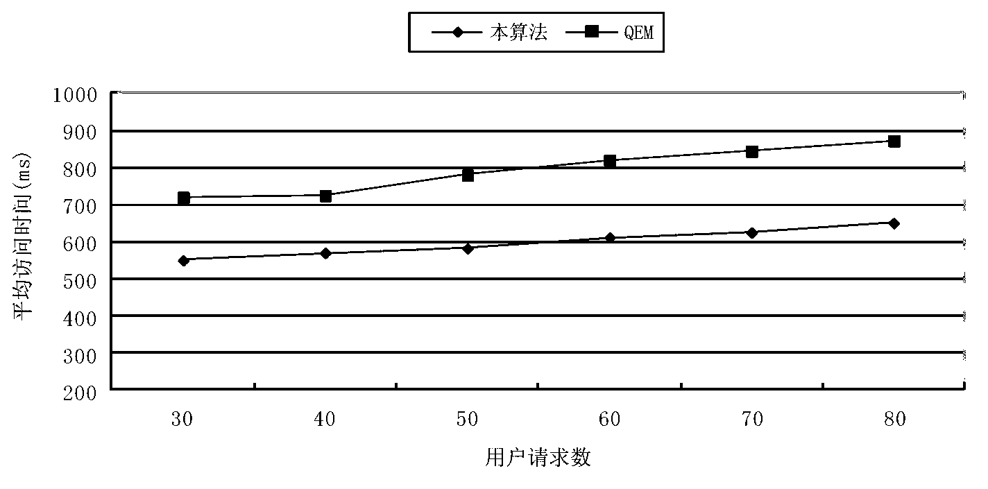 Multi-data item broadcast scheduling method oriented to hybrid broadcast in mobile computing environment