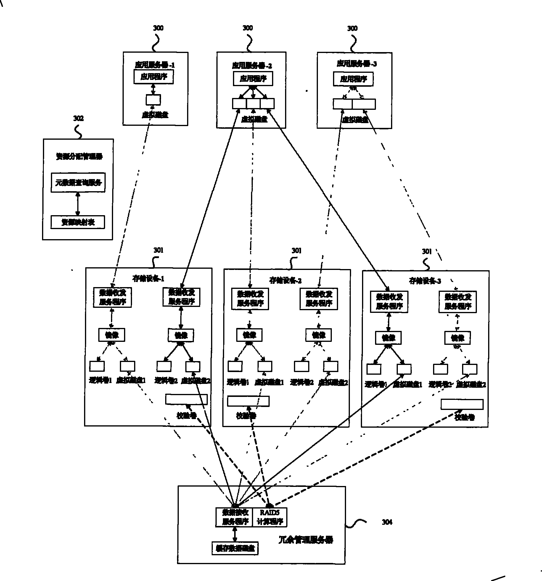 Network storage system