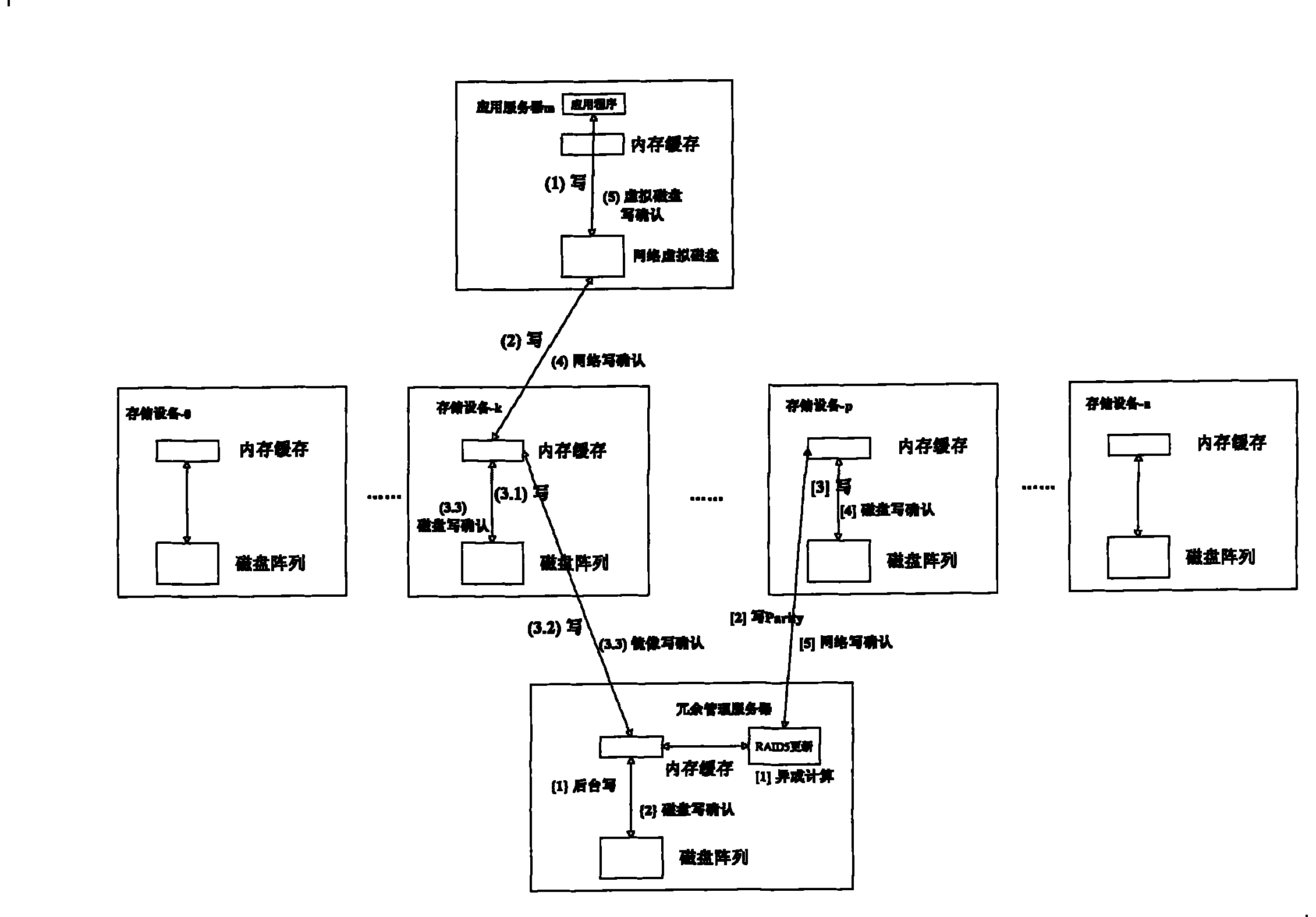 Network storage system