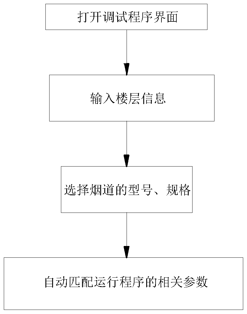 Public building flue system and control method thereof