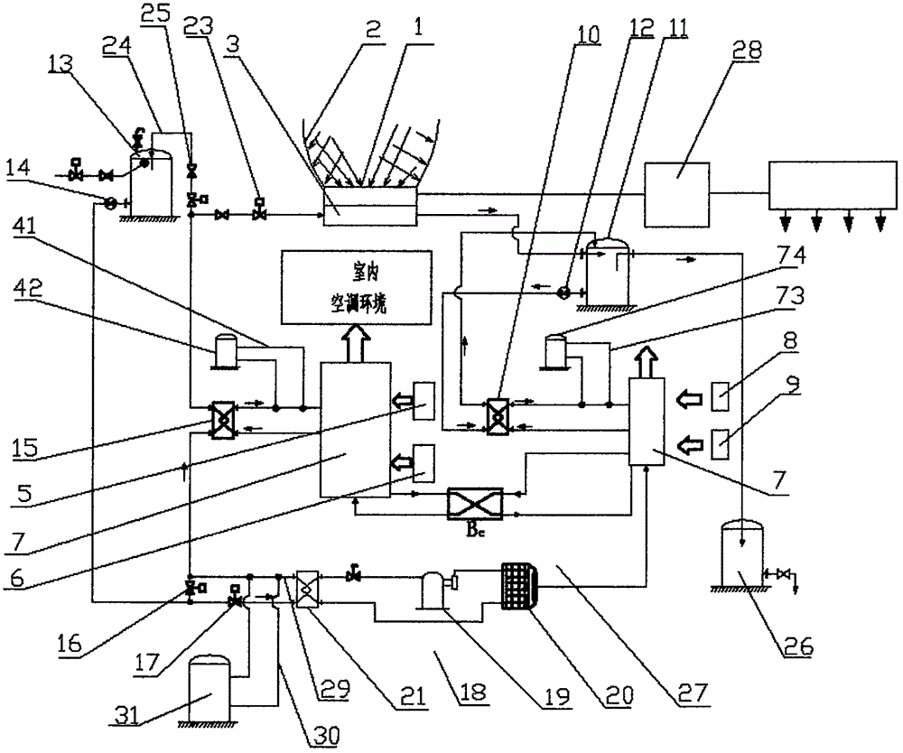 Solar photovoltaic panel and solution type air conditioner energy storage co-generation system and implementation method