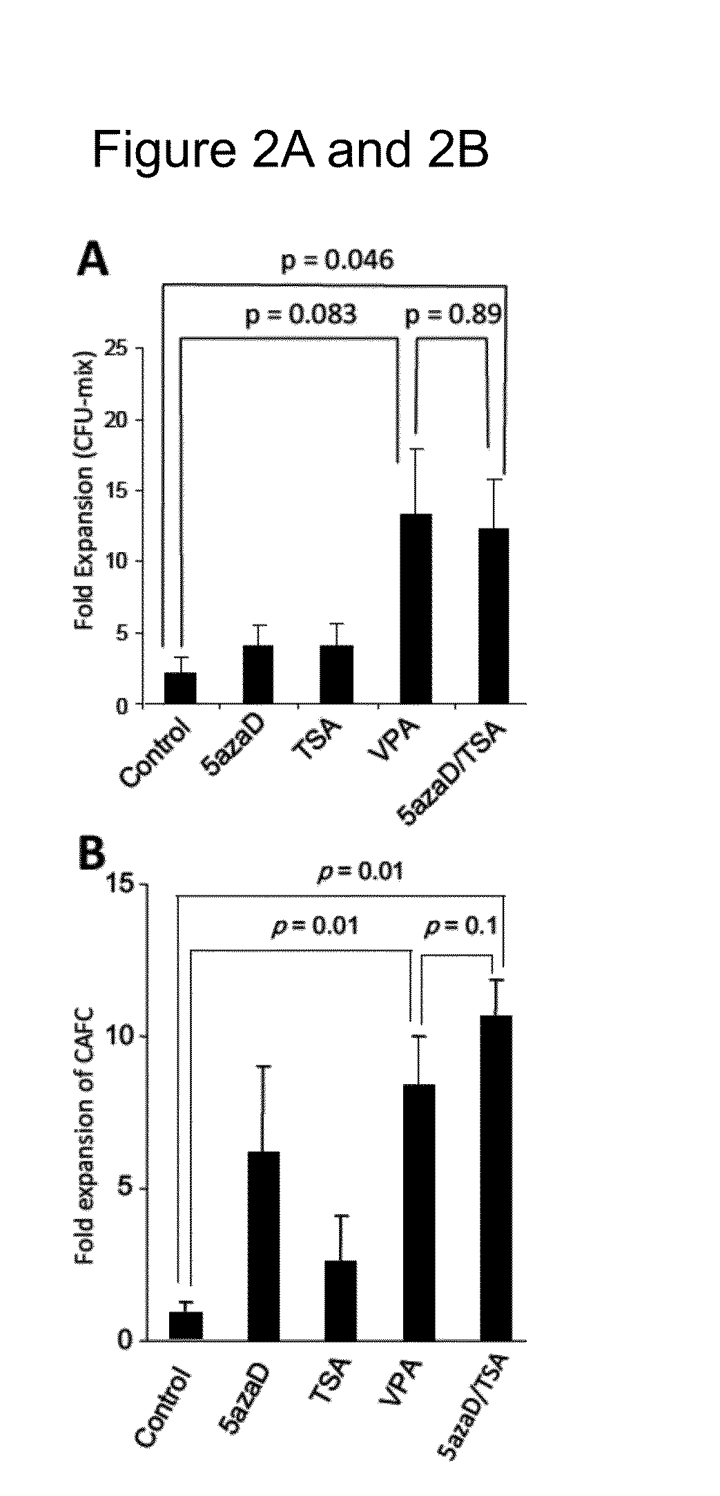 Methods of Ex Vivo Expansion of Blood Progenitor Cells, and Generation of Composite Grafts