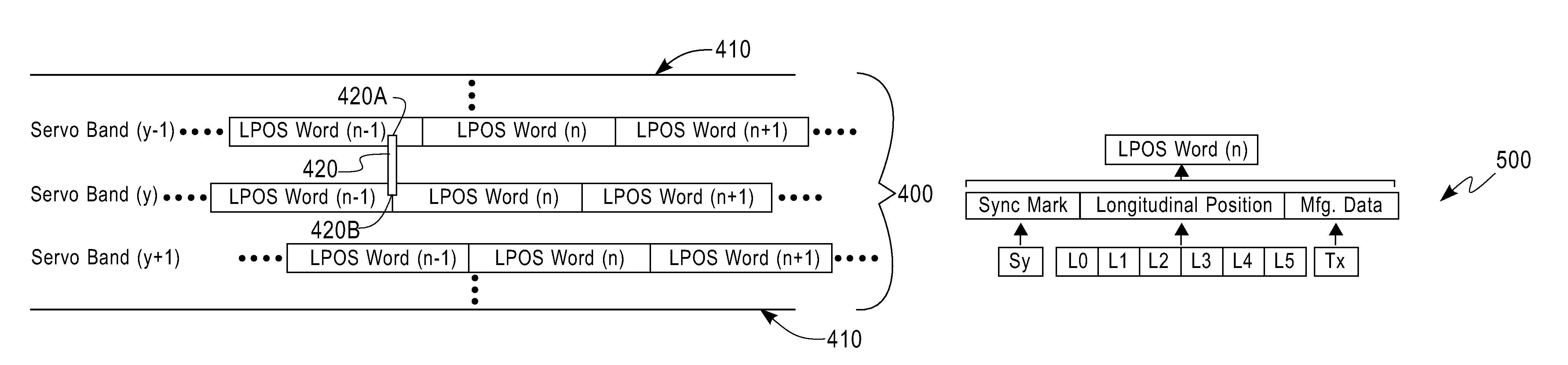 Correcting errors in longitudinal position (LPOS) words