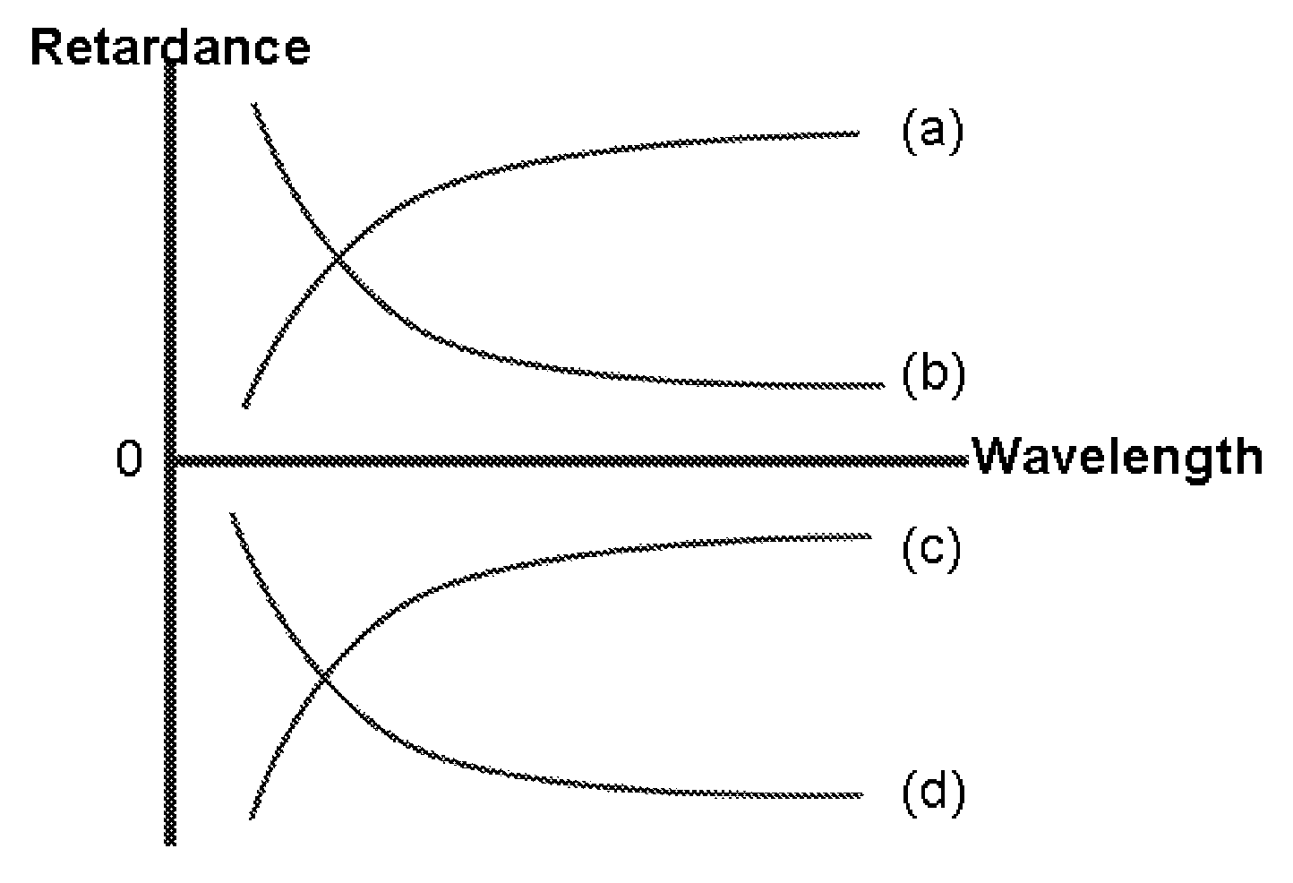 Optical films containing optical retardation-enhancing additive