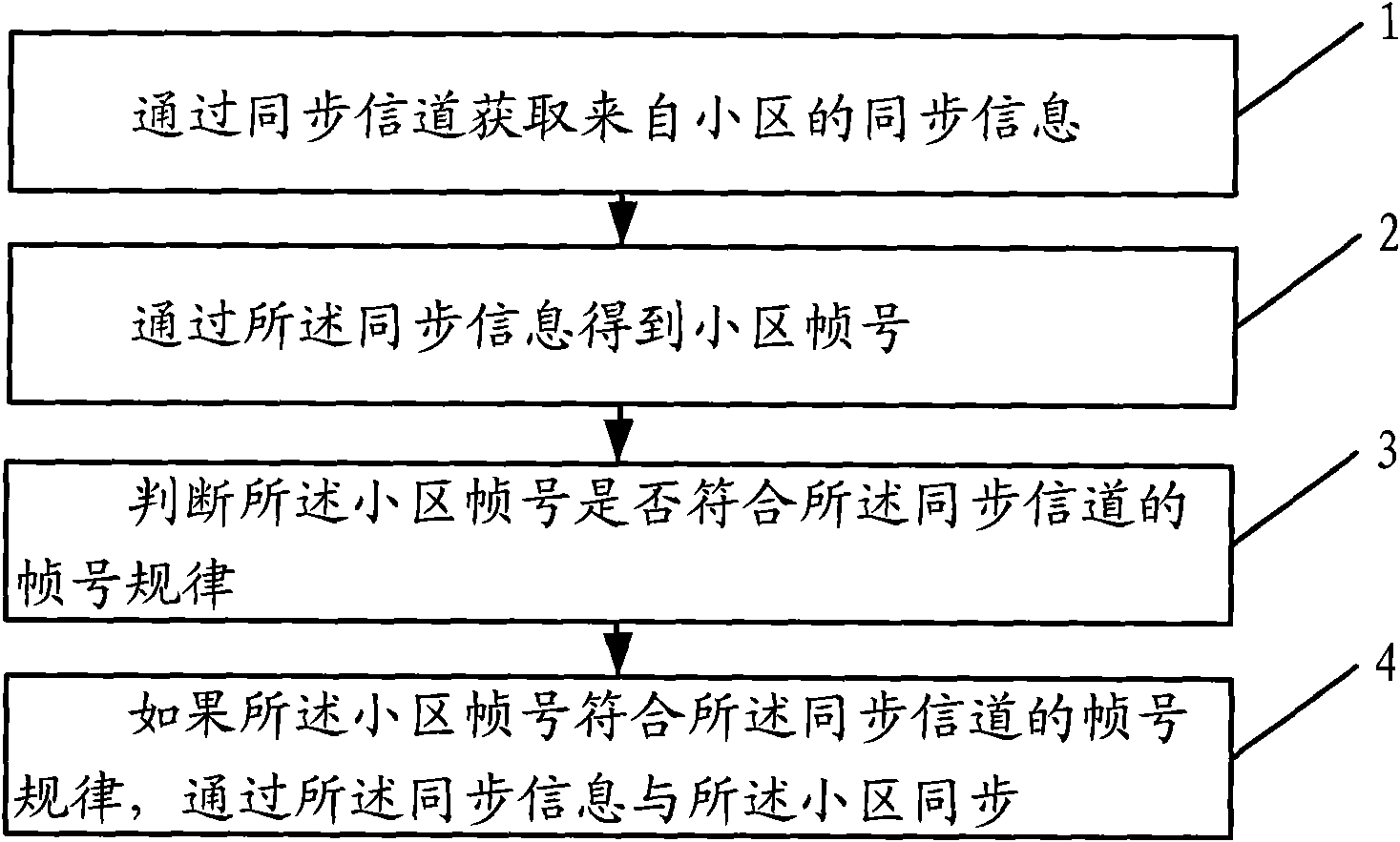 Cell synchronizing method, device and mobile terminal