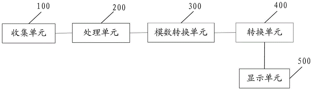 Energy measuring method and device of radio frequency card reader and energy measuring instrument