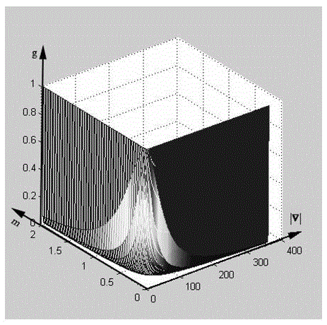 Image segmentation active contour method based on global and local information self-adaptive adjustment