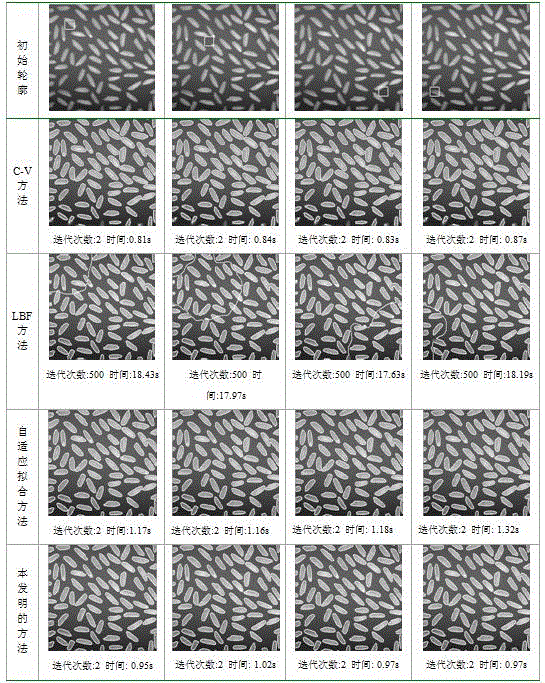 Image segmentation active contour method based on global and local information self-adaptive adjustment