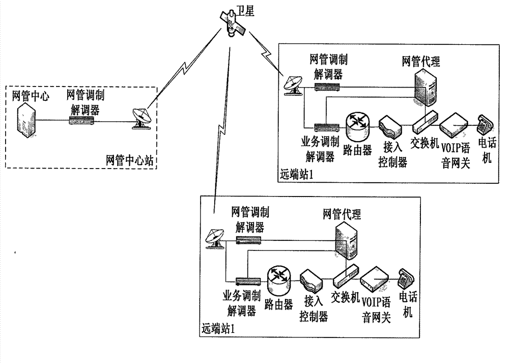 Voice over internet protocol (VOIP) voice access method applicable to frequency division multiple access/demand assigned multiple access (FDMA/DAMA) satellite communication system