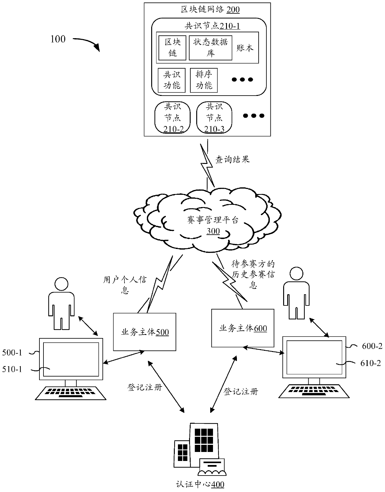 Information processing method and device based on blockchain network and electronic equipment