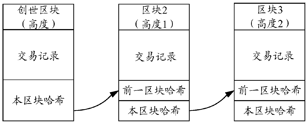 Information processing method and device based on blockchain network and electronic equipment