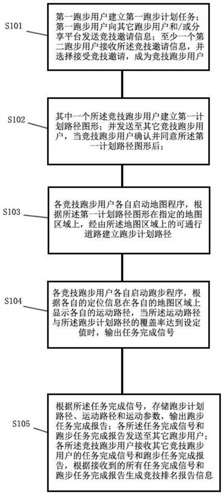 Running interaction method for multi-person competition