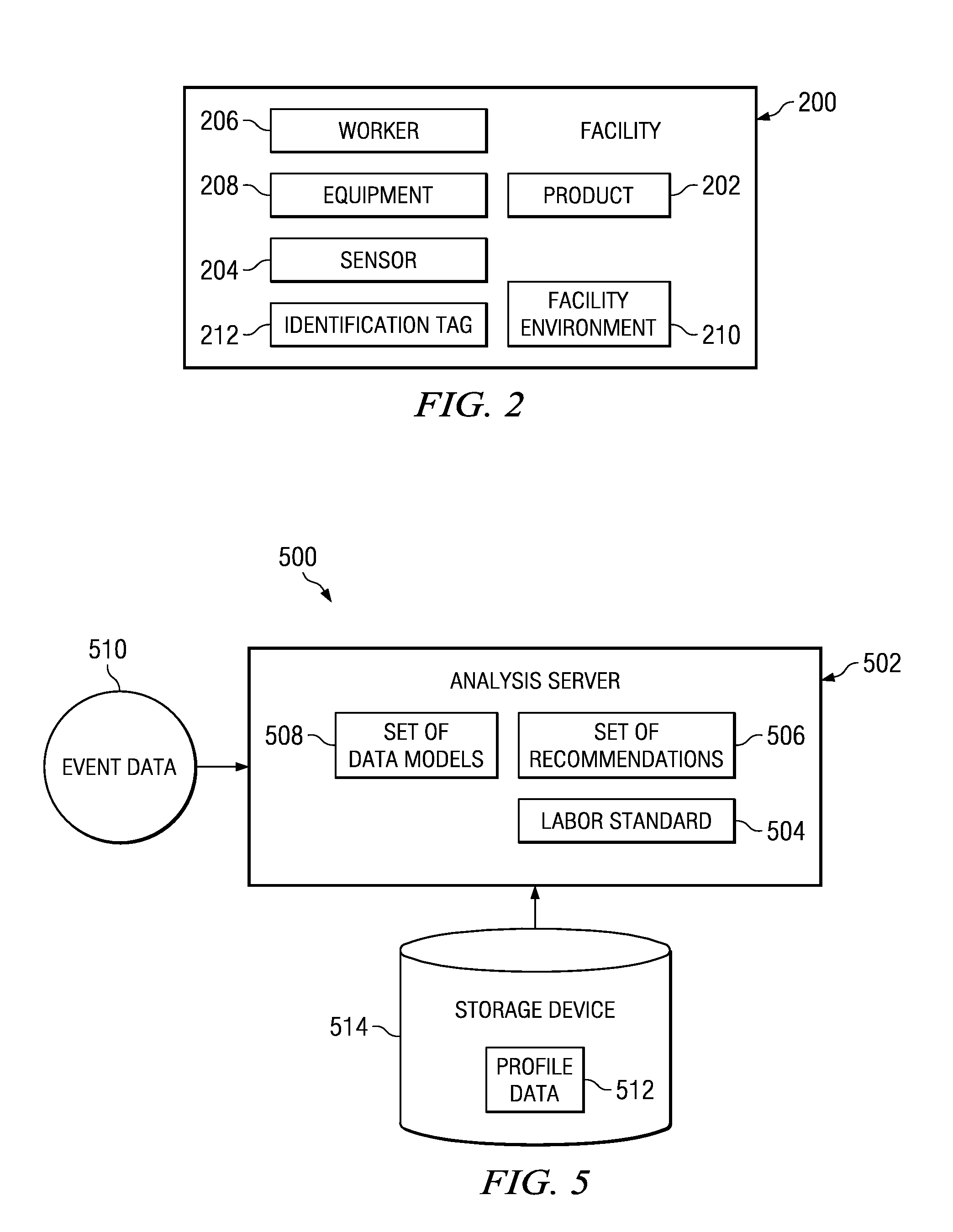 Method and apparatus for automatically generating labor standards from video data