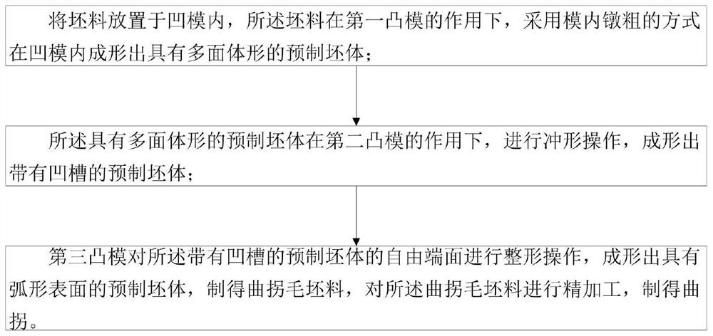 Marine crank throw die forging forming method and die