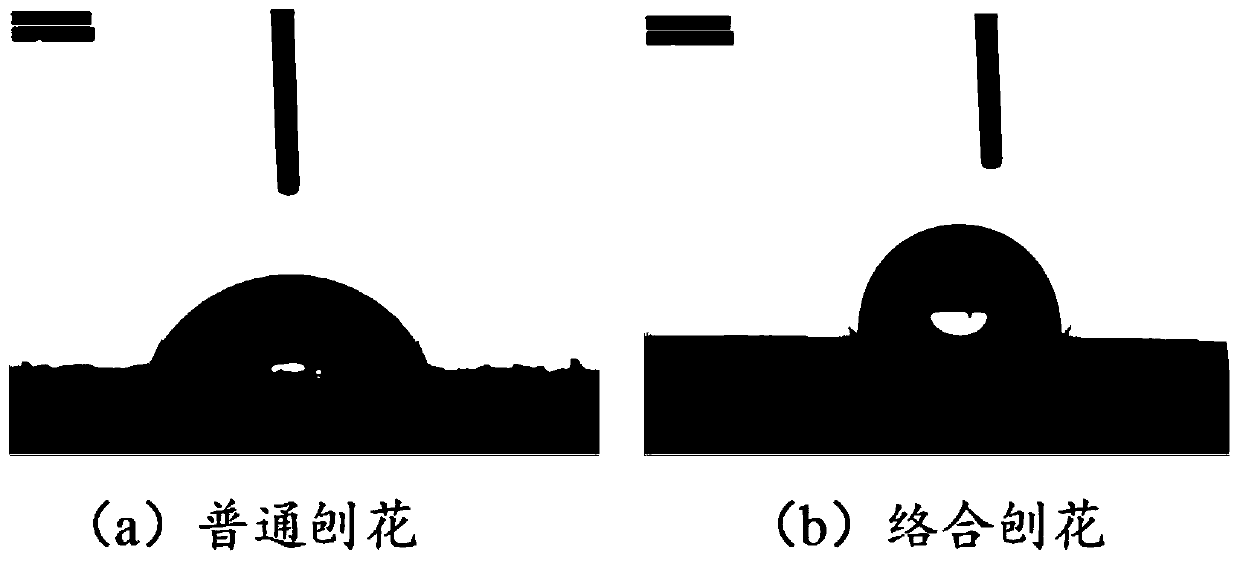 Complexed shavings and complexed shaving board and manufacture methods thereof