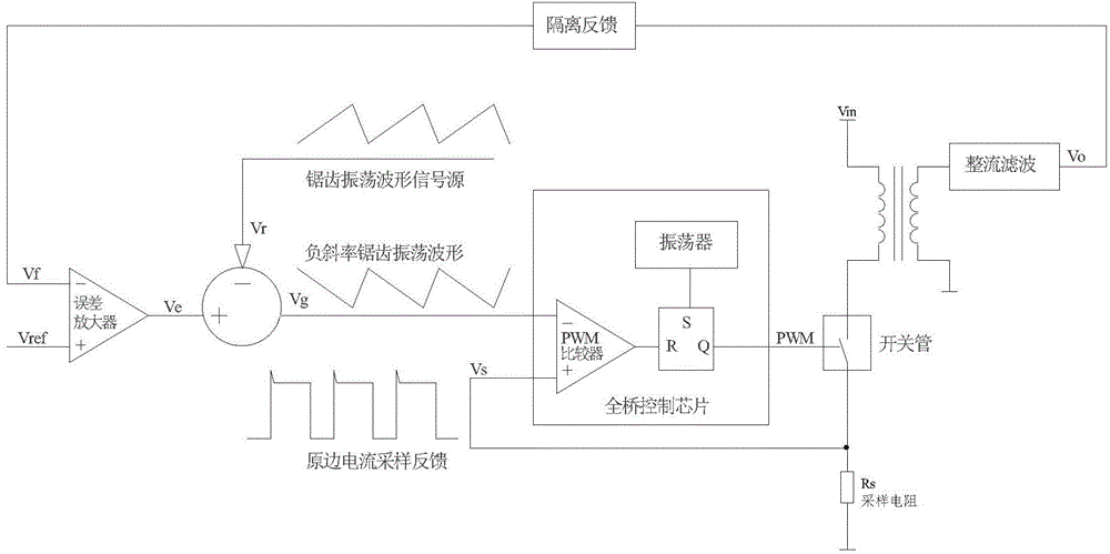 Slope compensation control method and circuit for inverted welding power source with peak current control mode