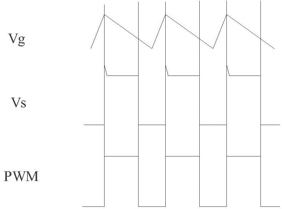 Slope compensation control method and circuit for inverted welding power source with peak current control mode