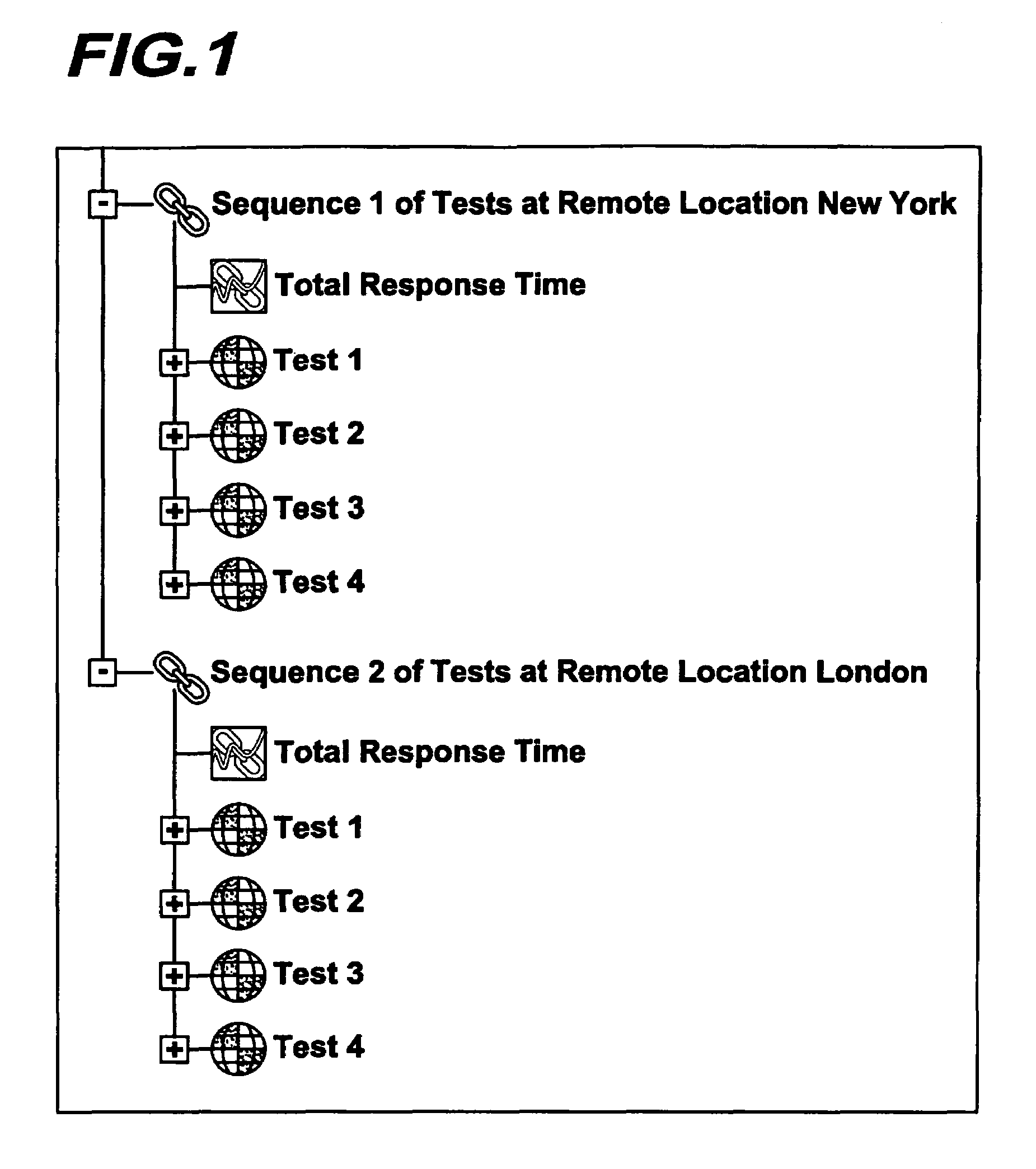 System for and method of multi-location test execution