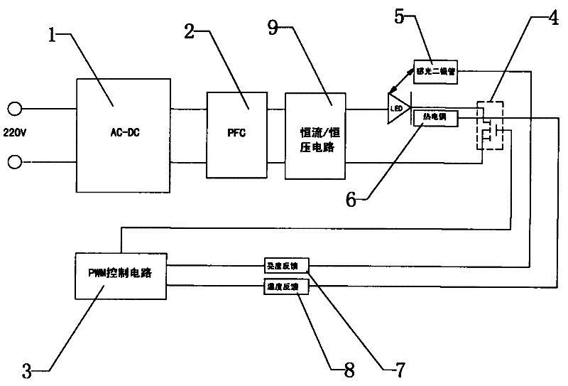 Special switching power supply for high current pulse LED (Light Emitting Diode)