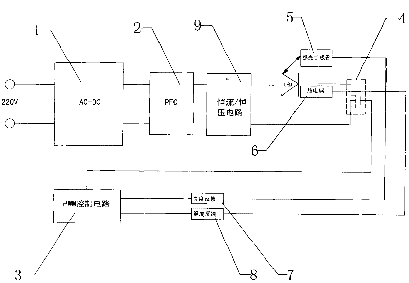 Special switching power supply for high current pulse LED (Light Emitting Diode)