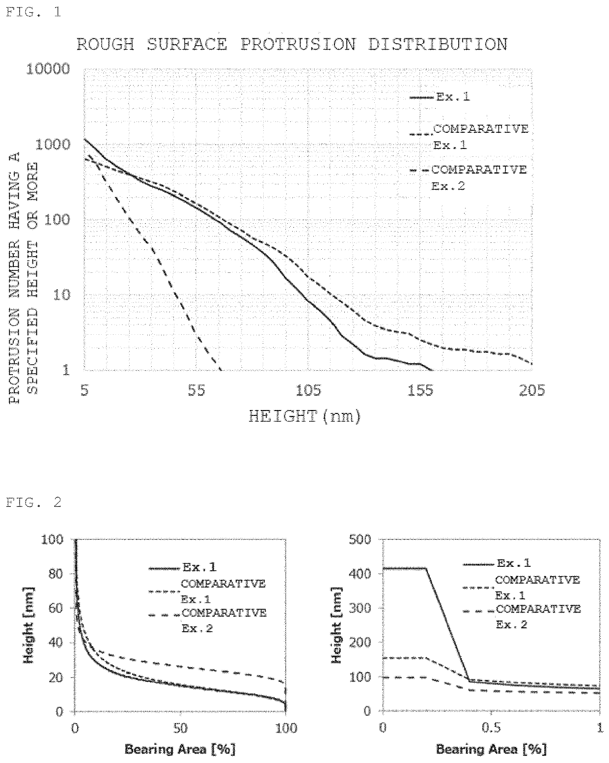 Biaxially oriented polyester film