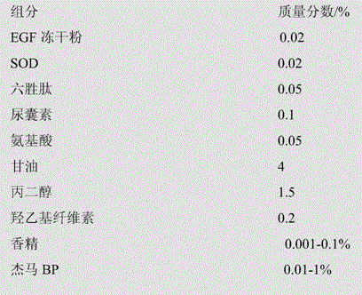 Composition for facial repair and preparation method thereof