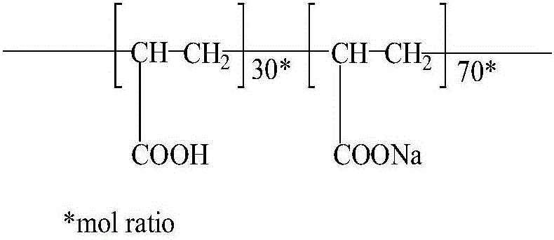 Gel emplastrum matrix and preparation method and application thereof