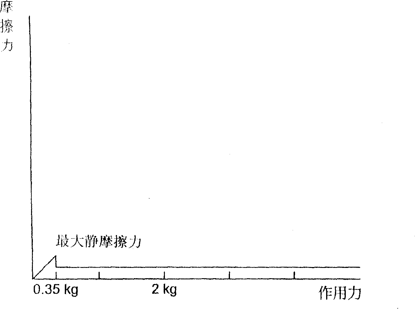 Wall-attached surface of magnetic absorption sign of glove for golf