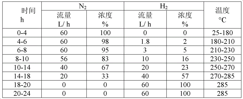 Synthesis method of triethylamine and catalyst used in method